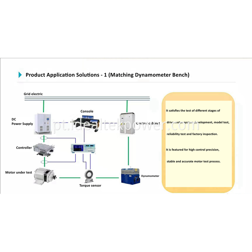 Product Application Solutions 1 Matching Dynamometer Bench